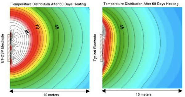 ET-DSP™ versus ERH